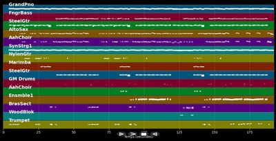 Arriba - Marquess (MIDI)