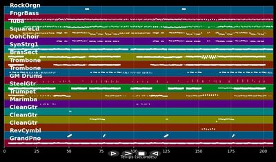 Tschingderassabum - Querbeat (MIDI Karaoke)