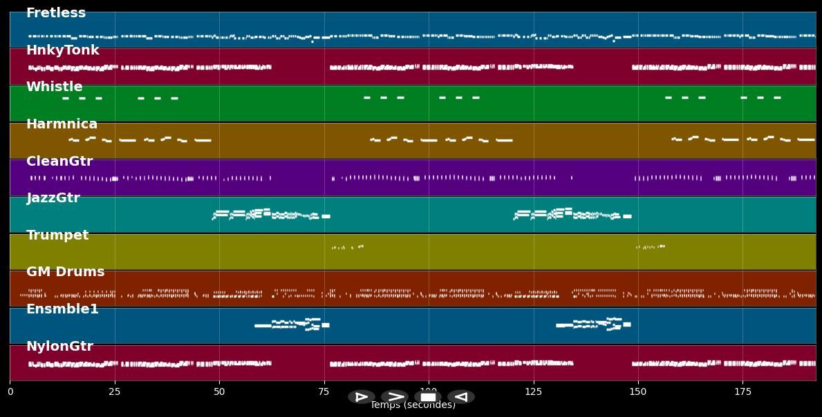 The Good, The Bad And The Ugly - Ennio Morricone (MIDI)