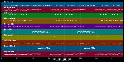 The Good, The Bad And The Ugly - Ennio Morricone (MIDI)