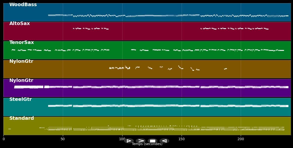 Sin Ella - Gipsy Kings (MIDI)