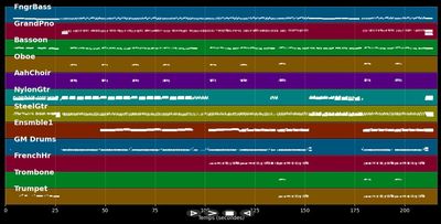 In The Year 2525 - Zager &amp; Evans (MIDI)