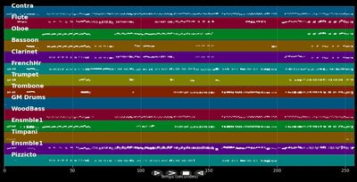 An der schönen blauen Donau