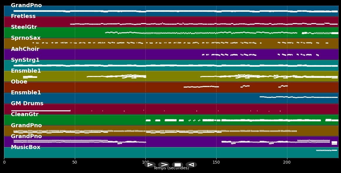 Julia - Ute Freudenberg (MIDI Karaoke)
