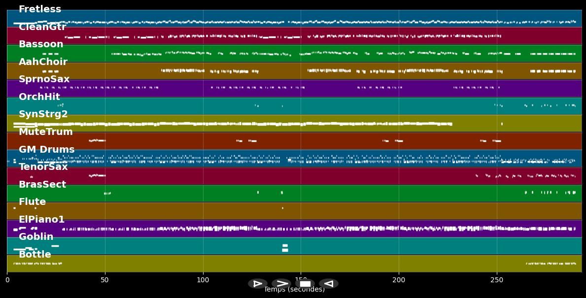 Spinning The Wheel - George Michael (MIDI)