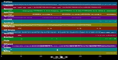 Spinning The Wheel - George Michael (MIDI)