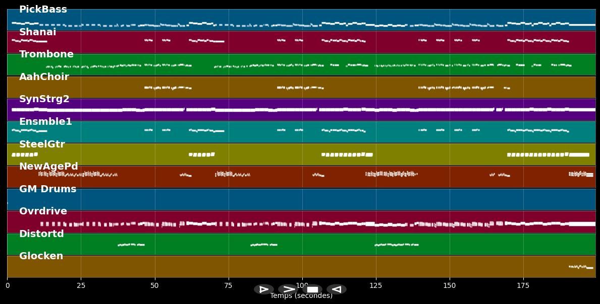 Sieben - Subway To Sally (MIDI Karaoke)