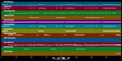 Sieben - Subway To Sally (MIDI Karaoke)