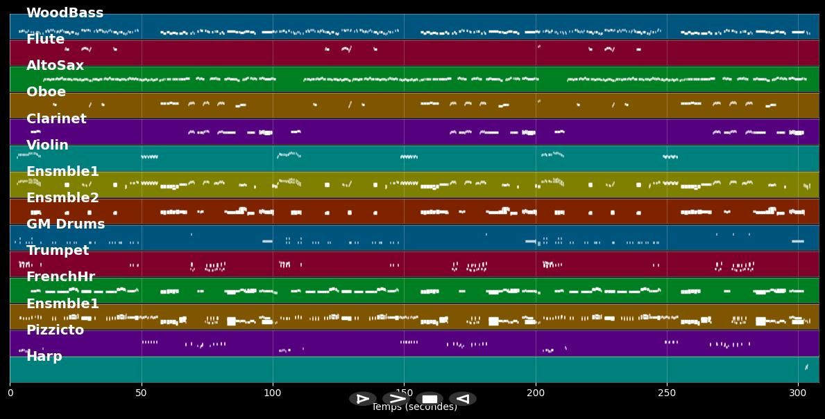 La Maredeueta - Conchita Piquer (MIDI)
