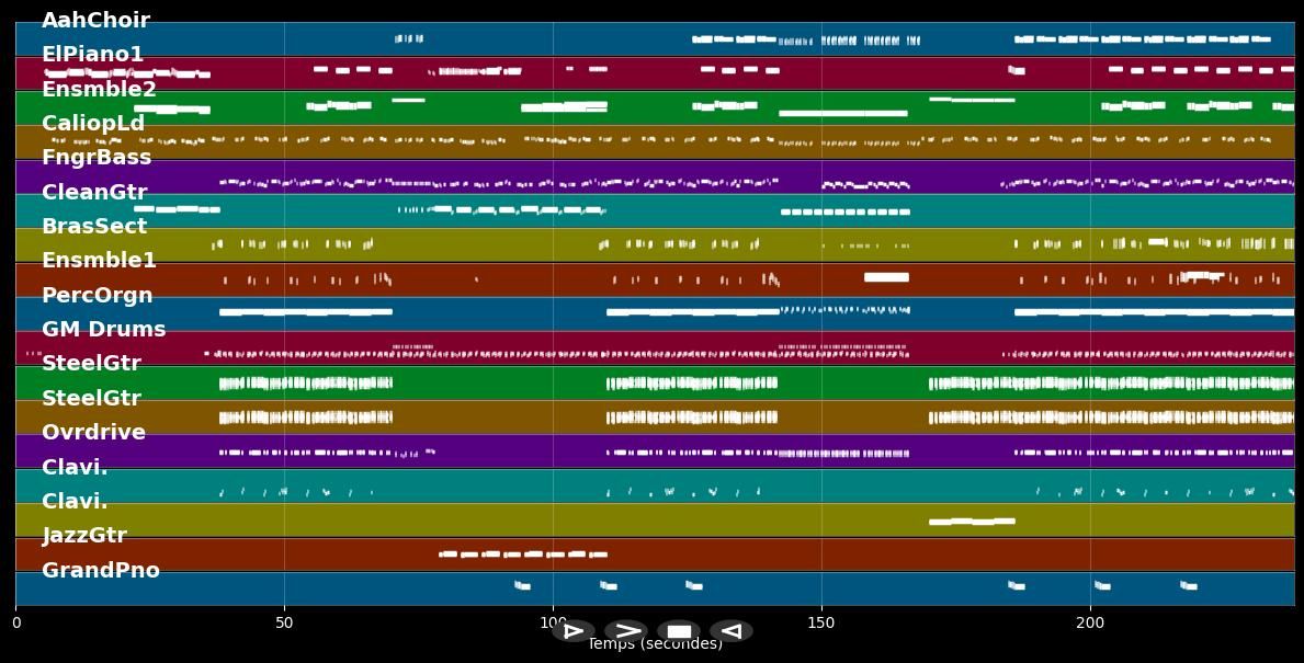 Get It Together - Seal (MIDI)