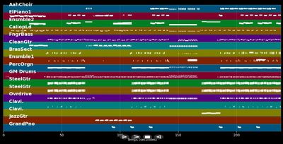 Get It Together - Seal (MIDI)