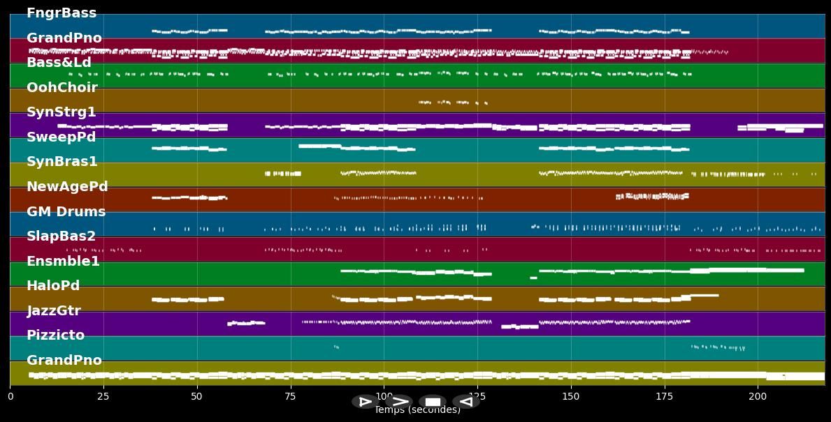 New Age - Marlon Roudette (MIDI Karaoke)