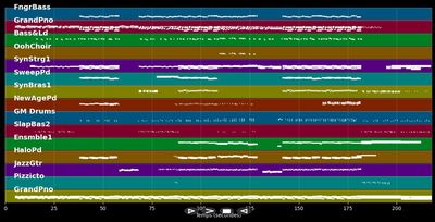 New Age - Marlon Roudette (MIDI Karaoke)