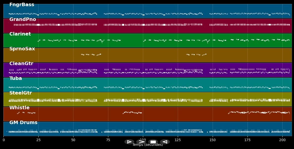 In der Carnaby Street - Peggy March (MIDI Karaoke)