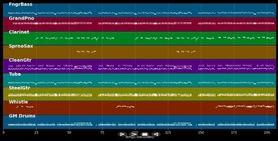 In der Carnaby Street - Peggy March (MIDI Karaoke)