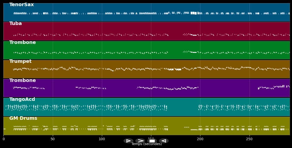 Back to Baskinta - Ibrahim Maalouf &amp; Haïdouti Orkestar (MIDI)