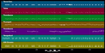 Back to Baskinta - Ibrahim Maalouf &amp; Haïdouti Orkestar (MIDI)