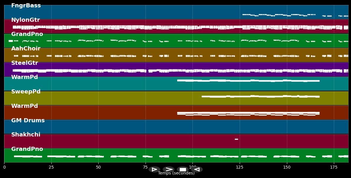 Afterglow - Ed Sheeran (MIDI Karaoke)