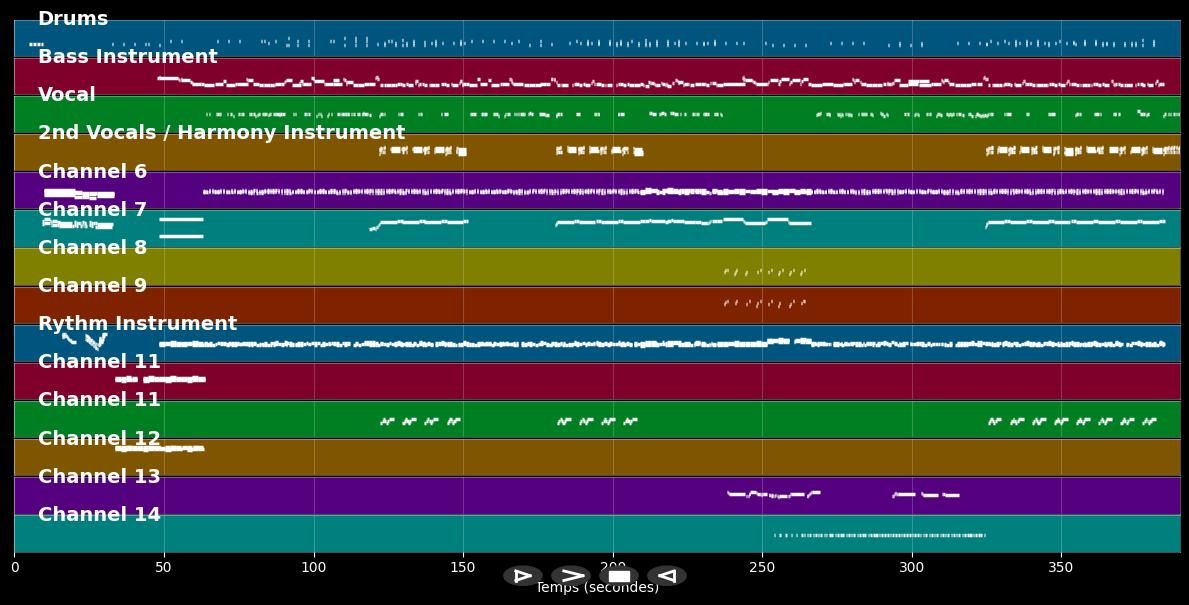 New York Minute - Don Henley (MIDI)