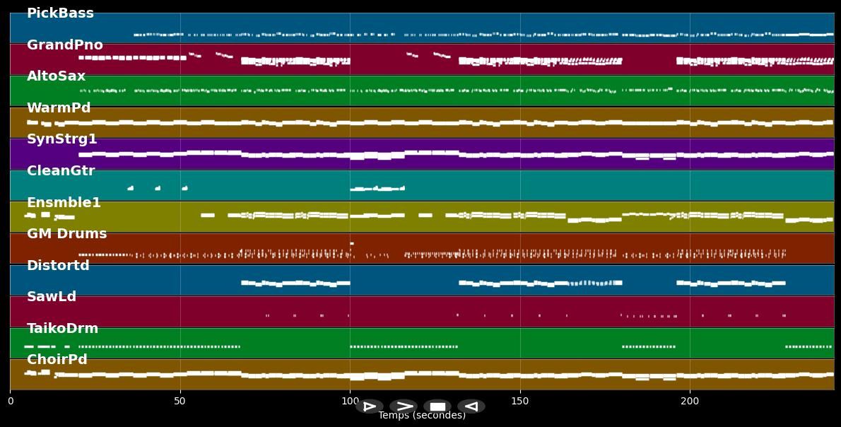 Dark Paradise - Lana Del Rey (MIDI Karaoke)