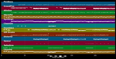 Dark Paradise - Lana Del Rey (MIDI Karaoke)