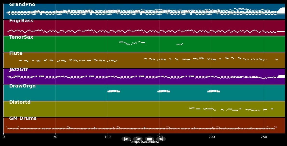 Summertime - Michael Bolton (MIDI)