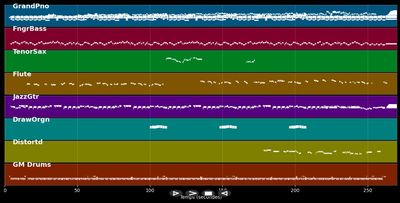 Summertime - Michael Bolton (MIDI)