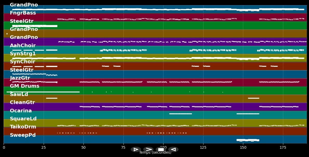 Radioactive - Imagine Dragons (MIDI Karaoke)