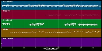 Glimpse of us (Sara'h cover)