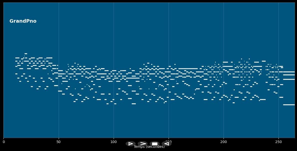A moment like this (piano) - Leona Lewis (MIDI, Synthesia Piano)