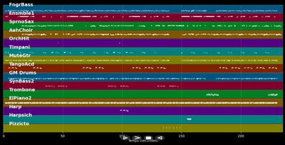 Love Don't Cost A Thing