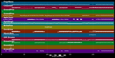 Heaven Is A Place On Earth