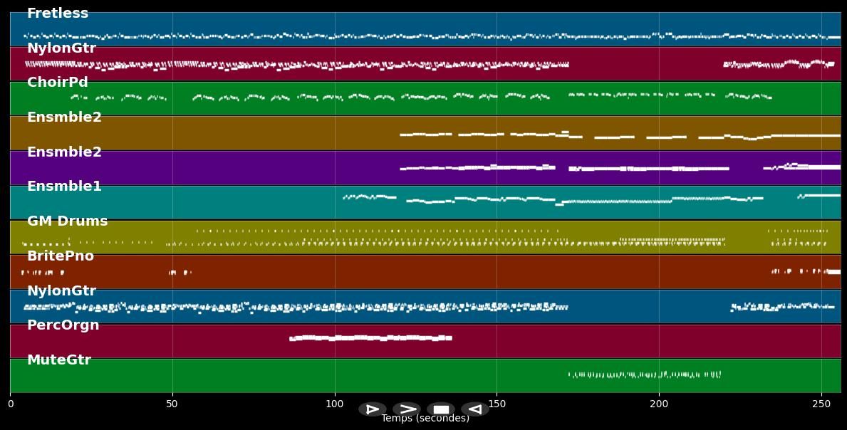 L'anno Che Verrà - Lucio Dalla (MIDI)