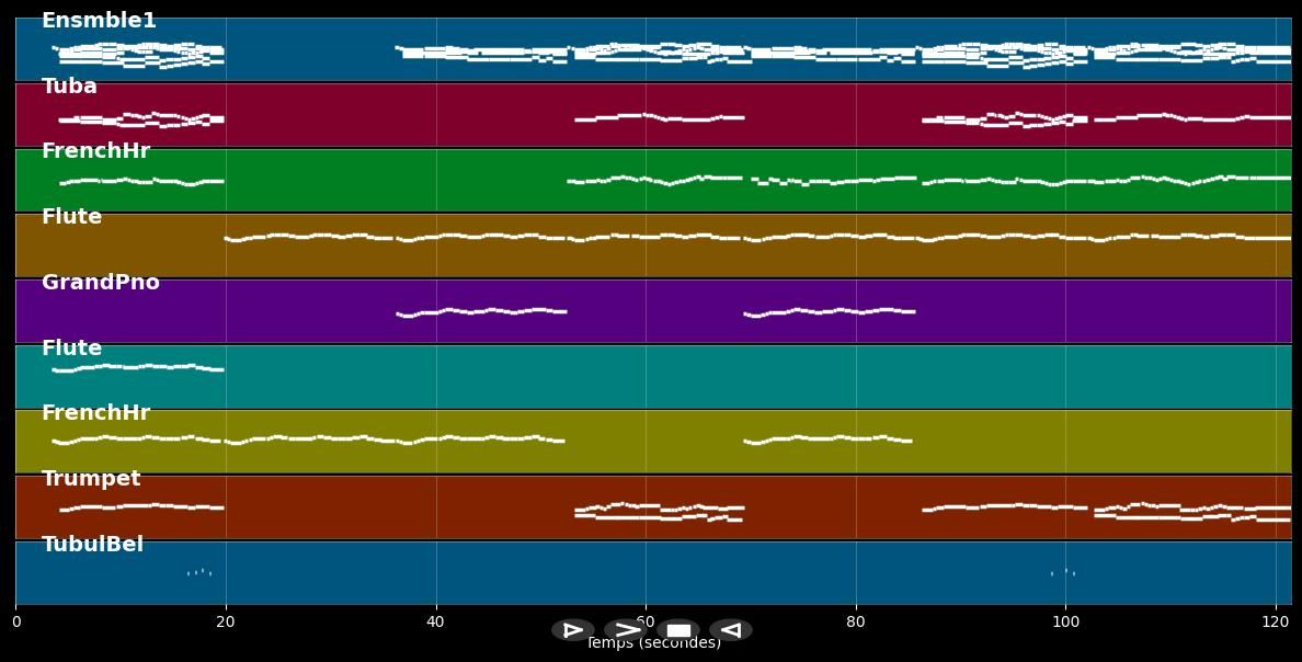 First noel, the - Christmas (Trad) (MIDI Karaoke)