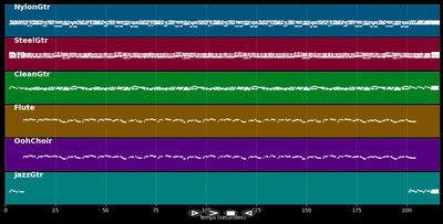 John Riley (Roger McGuinn & Judy Collins)