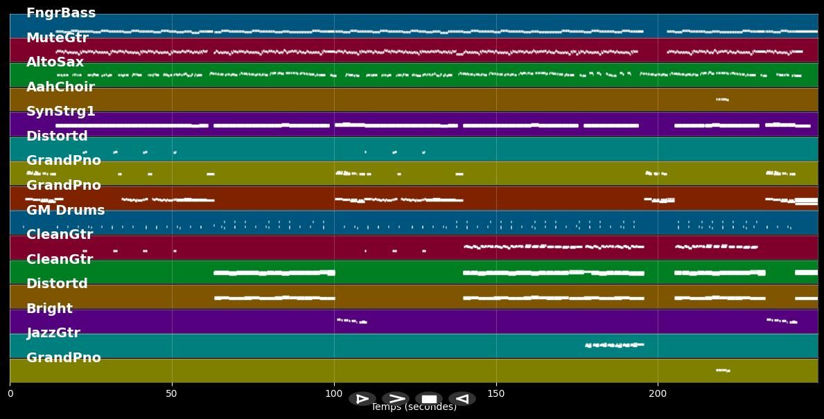 Kompass - Udo Lindenberg (MIDI Karaoke)