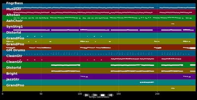 Kompass - Udo Lindenberg (MIDI Karaoke)