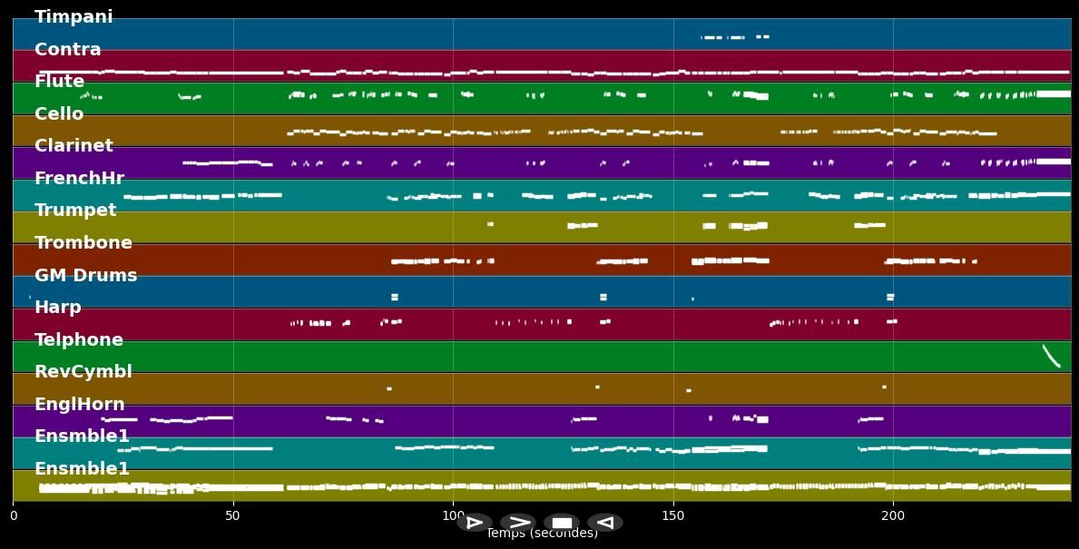 Somewhere Over The Rainbow - Plácido Domingo (MIDI Karaoke)