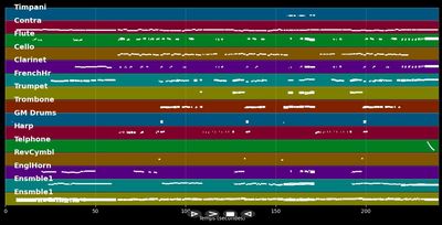Somewhere Over The Rainbow - Plácido Domingo (MIDI Karaoke)
