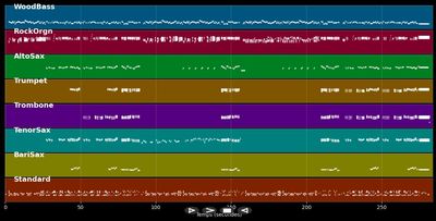Blues For Ann-Marie - Georgie Fame (MIDI)