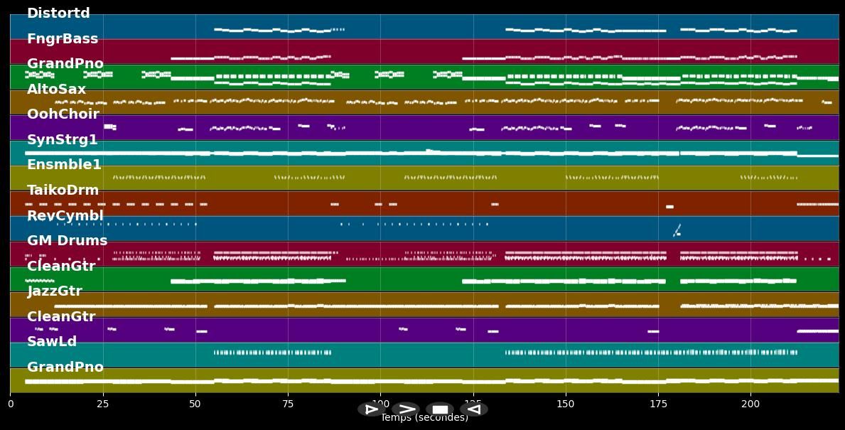 Don't Think About Me - Luca Hänni (MIDI Karaoke)