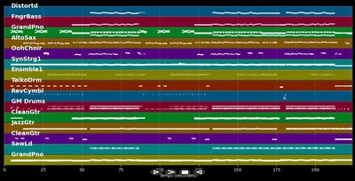 Don't Think About Me - Luca Hänni (MIDI Karaoke)