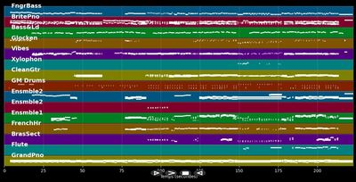 Let It Go - Idina Menzel (MIDI Karaoke)