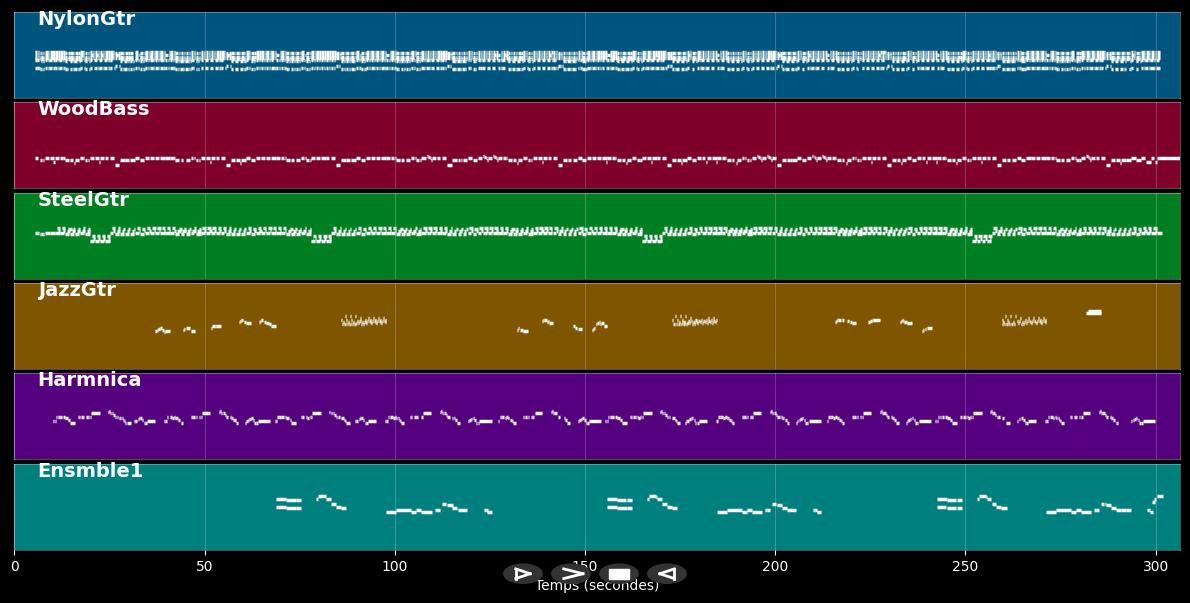 North Country Blues - Joan Baez (MIDI)