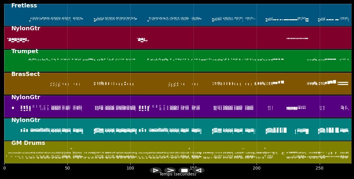Gitana Hechicera - Peret (MIDI)