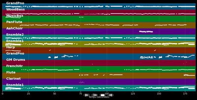 Im Prater blüh'n wieder die Bäume