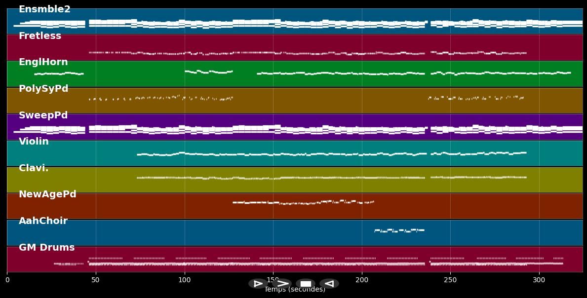 Constellation of Tatyana -  (MIDI)