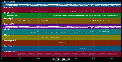 Constellation of Tatyana -  (MIDI)