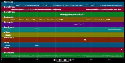 Being For The Benefit Of Mr. Kite