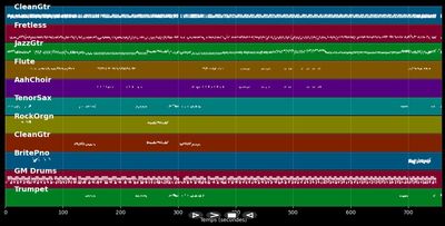 Best Live Haïti (2018)